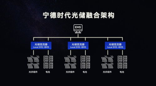 光儲(chǔ)黑科技引領(lǐng)未來，寧德時(shí)代以儲(chǔ)能技術(shù)服務(wù)搶占零碳能源賽道