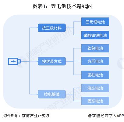 2025年中國(guó)鋰電池行業(yè)十大創(chuàng)新企業(yè) 引領(lǐng)變革，驅(qū)動(dòng)未來