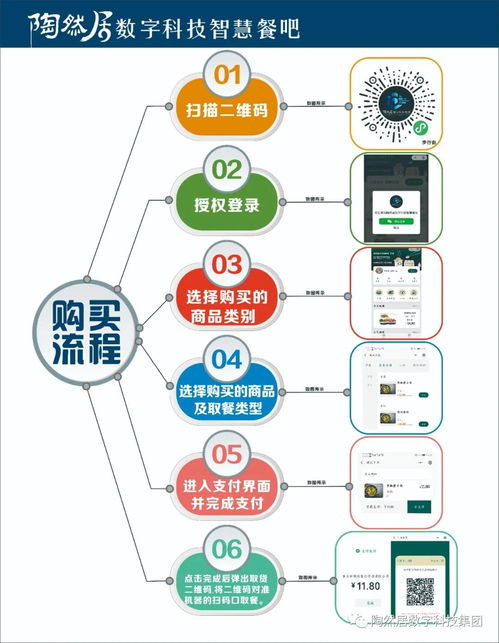 智創(chuàng)未來(lái)，樂(lè)享生活 陶然居數(shù)字科技24小時(shí)智慧餐吧引領(lǐng)餐飲新紀(jì)元